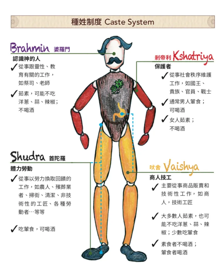 出自《解密印度廚房》。話說，真正的印度，是什麼樣子呢？