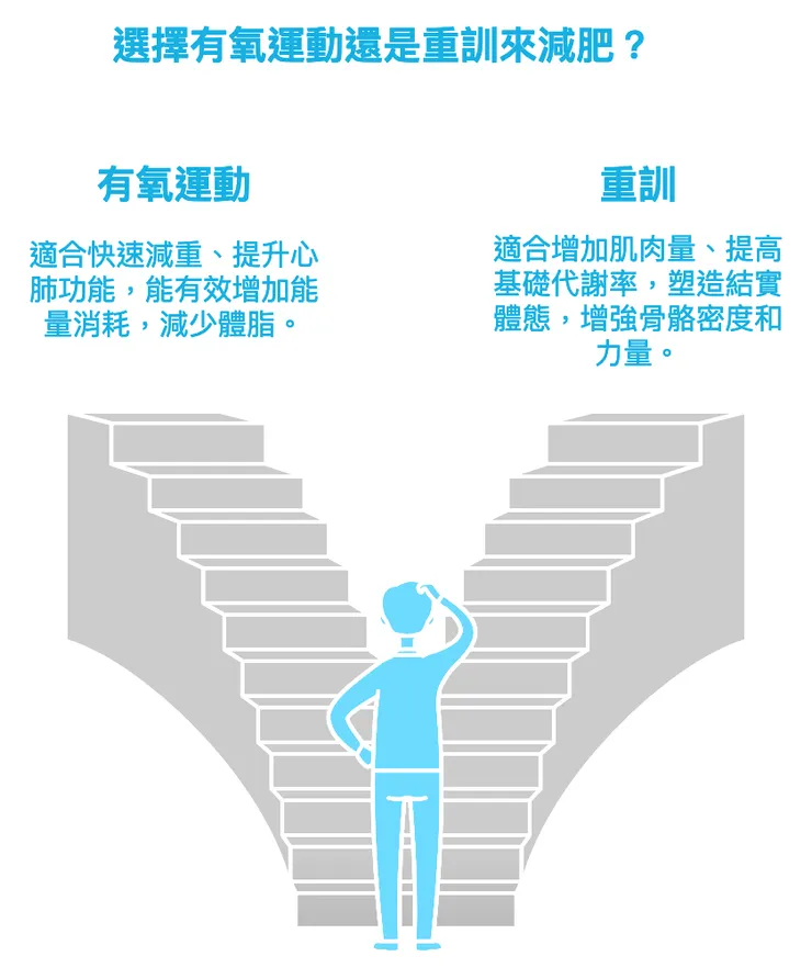 有氧VS重訓
