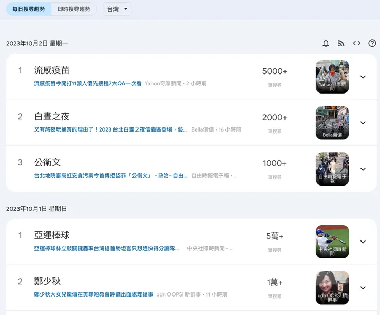 除了自己輸入關鍵字外，你還可以看看最近紅什麼，大家搜尋了什麼