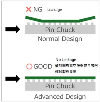 圖片來源：意德士科技官網