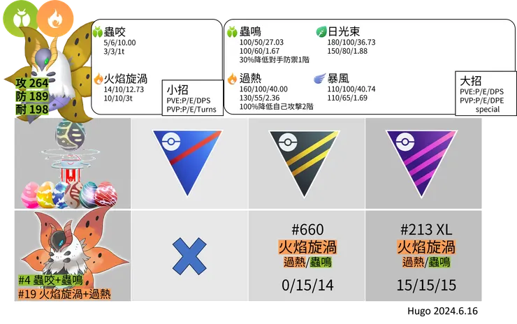火神蛾招式推薦