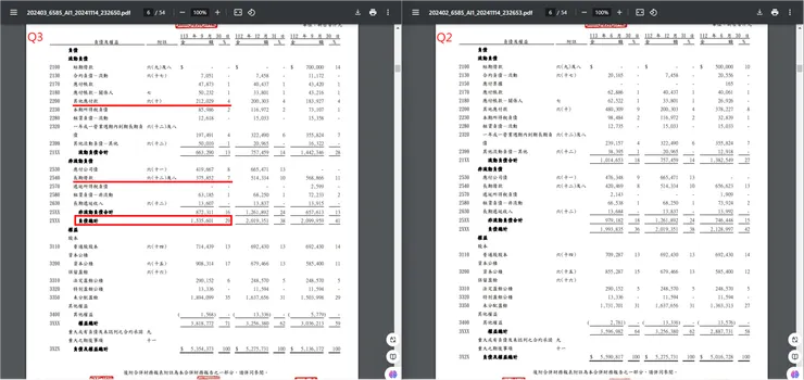 資料來源：公司財報