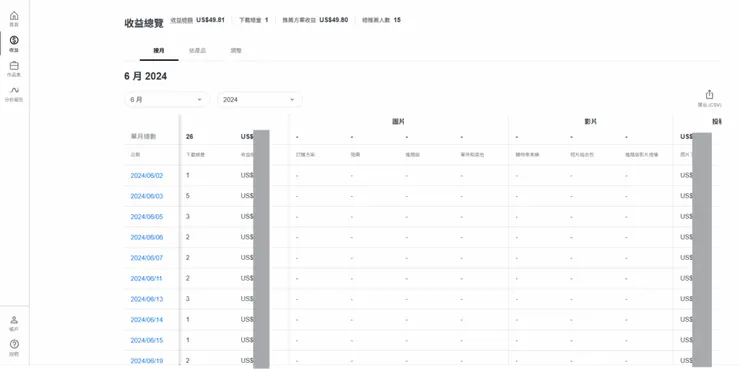 vocus｜新世代的創作平台