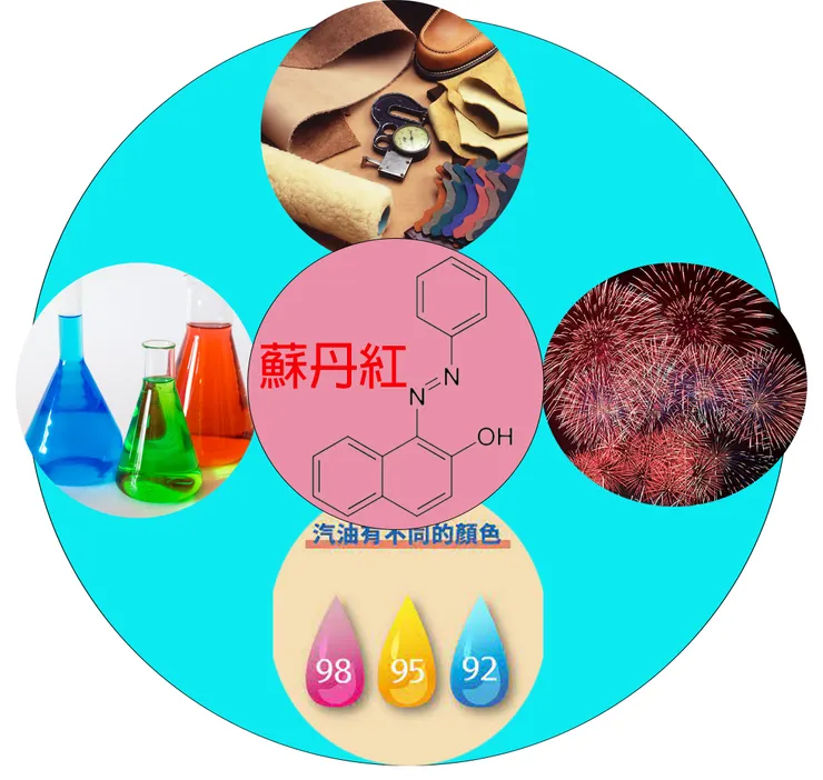 蘇丹紅工業用途