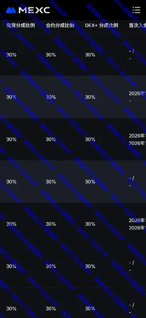 輸入 MEXC 抹茶交易所推廣邀請碼【mexc-2026VIP】領取30%手續費減免 + 最⾼10,000U 新⼾贈⾦