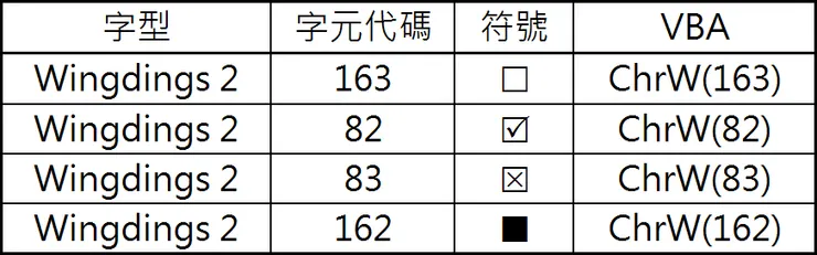 方框的【勾選】與【未勾選】 - 字型 與 字元代碼 與 VBA  對照表