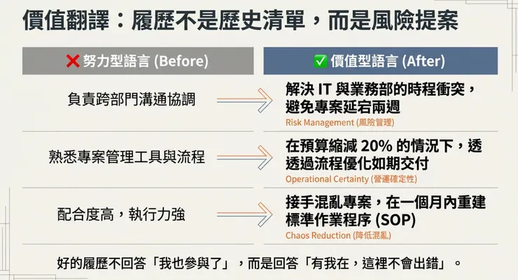 價值翻譯:履歷不是歷史清單,而是風險提案
