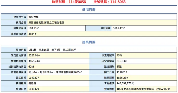 民權東路案1，台北市建管處