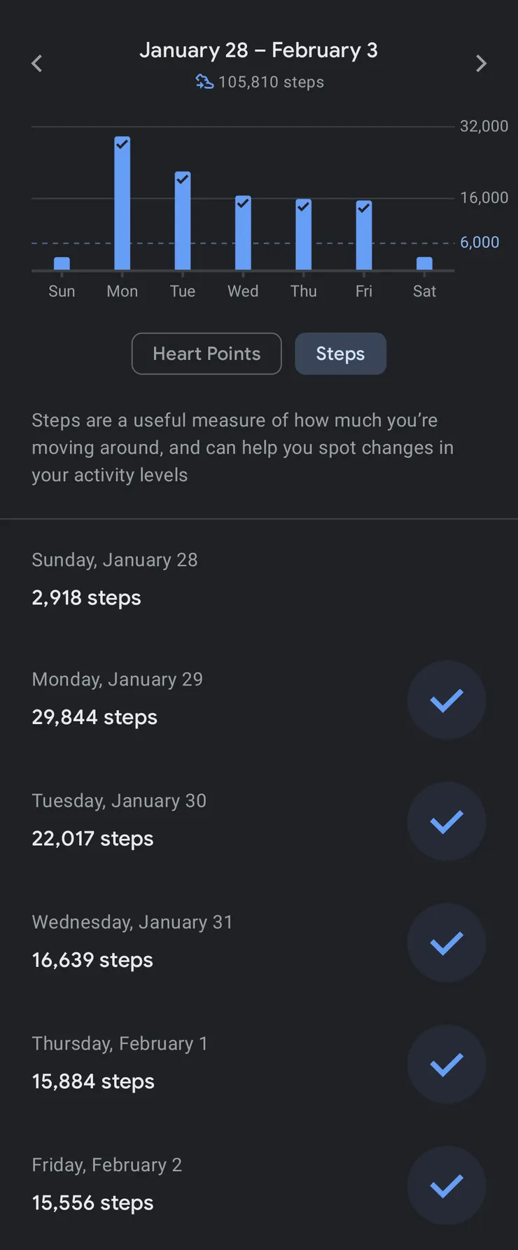 赫然發現這五天每天日行破萬步,真的雙腳萬能!