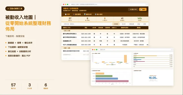實際操作頁面，找出被動收入靈感，完整倉位配置，抓出年化報酬率