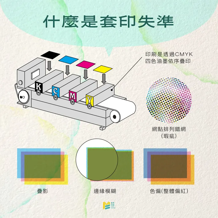 為什麼會有色邊？套印失準帶來的視覺瑕疵 - 什麼是套印失準