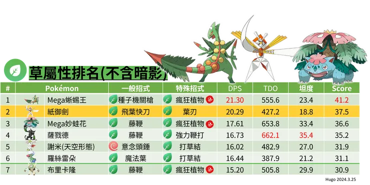 紙御劍草屬性排名