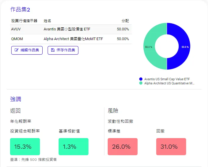 圖表來源 portfoliovisualizer