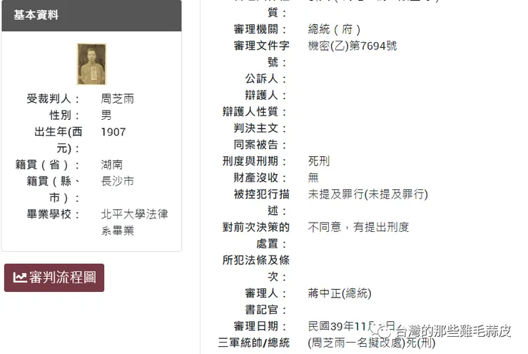 台灣的那些雞毛蒜皮 取自國史館