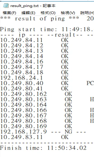 127.9 NG,表示該設備異常,無正常運作
