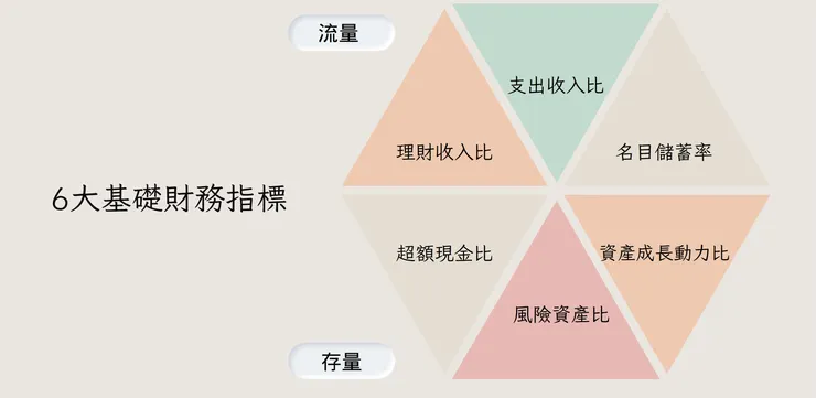 圖片來源：課程投影片