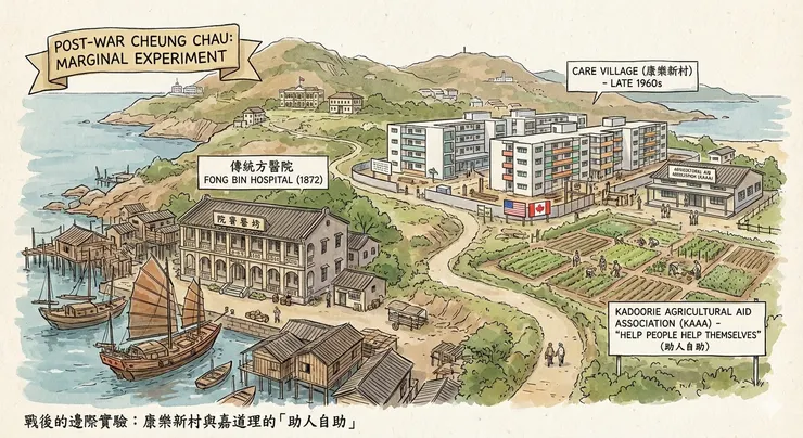 康樂新村與嘉道理的「助人自助」