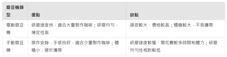 手動磨豆機 vs 電動磨豆機