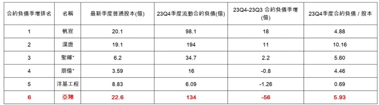 升起來自行整理資料來源為 Goodinfor !