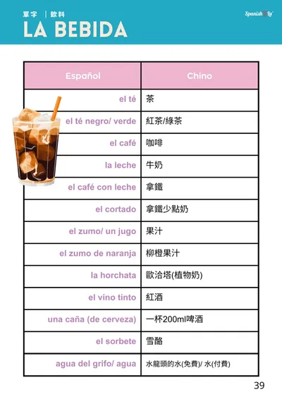 EP02 飲食篇 ✧ 馬德里點咖啡密語 ☕【免費詞卡下載】