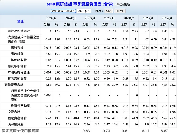 資料來源：goodinfo台灣股市資訊網