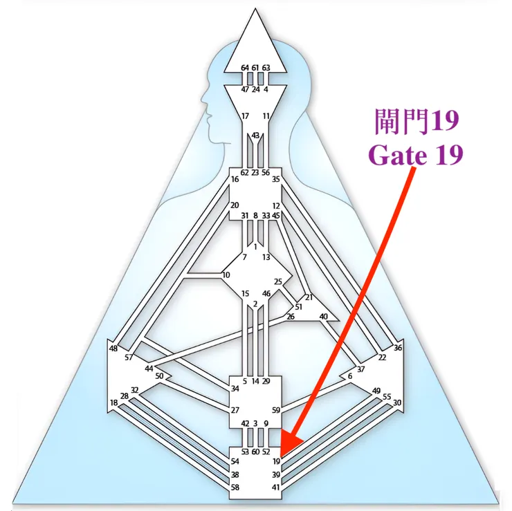 閘門19（圖源：互聯網+DIY）