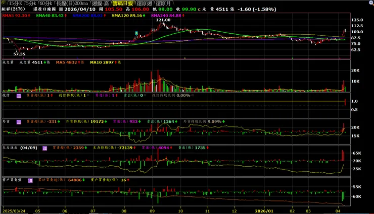 vocus｜新世代的創作平台