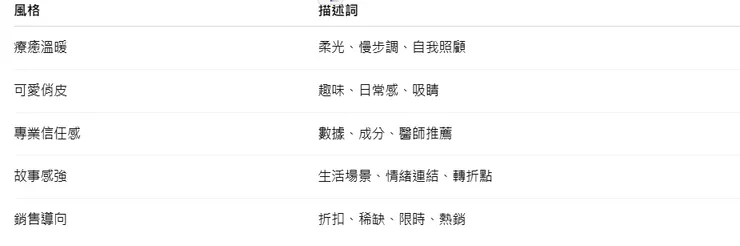 常用語氣與風格詞彙
