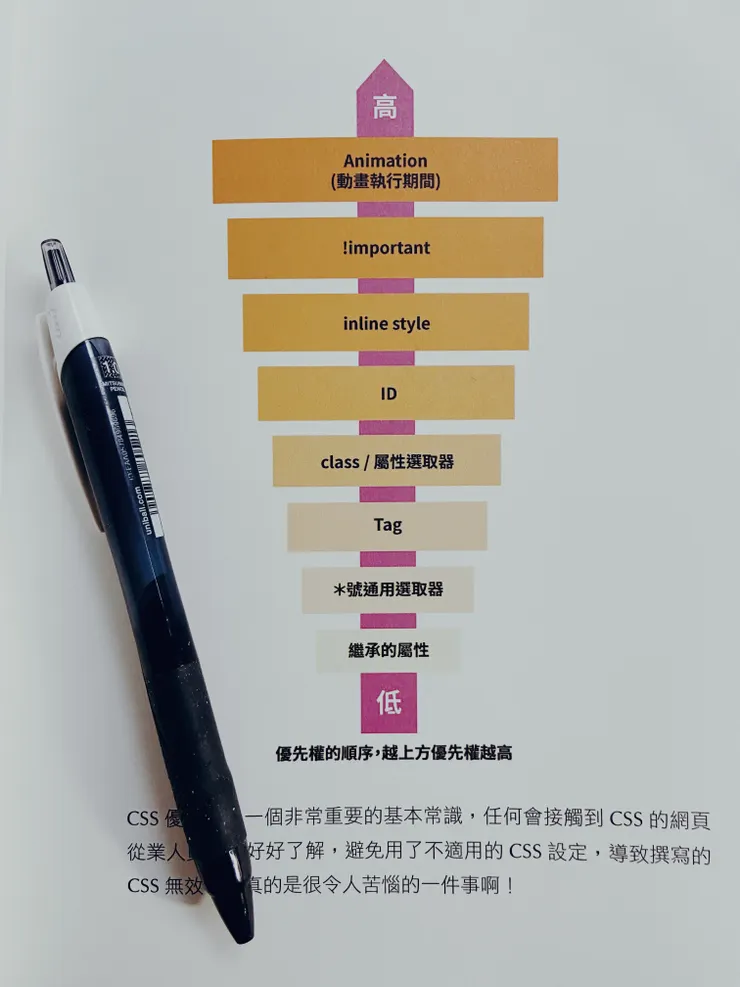 金魚都能懂的 CSS&nbsp;選取器