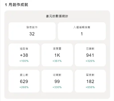 三分之一個2024 & 現況