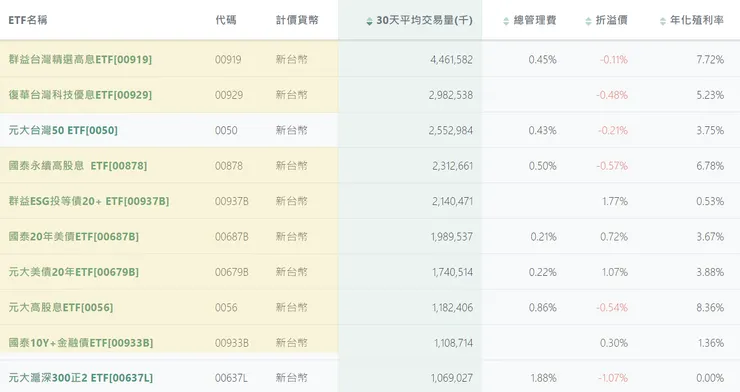 數據來自財經M平方。