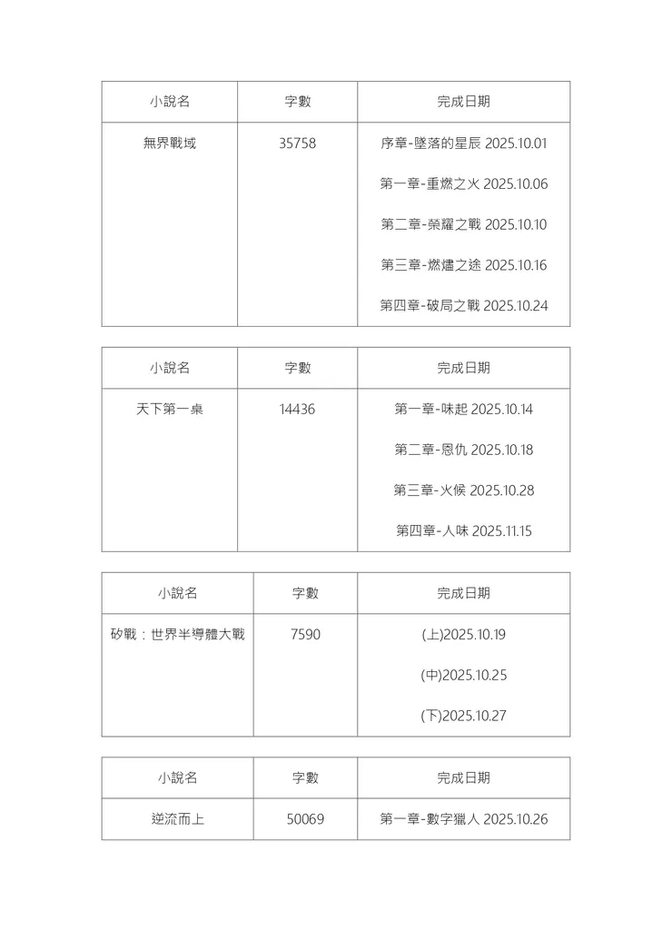 vocus｜新世代的創作平台