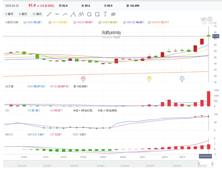 vocus｜新世代的創作平台