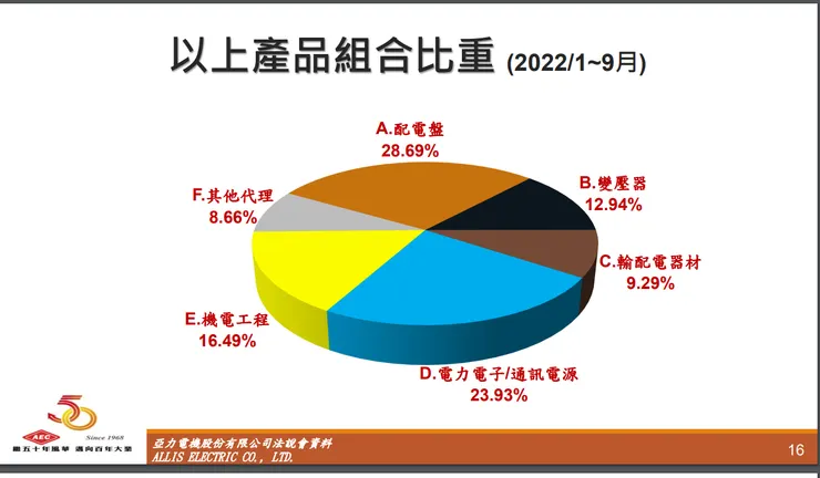 取材自亞力電機