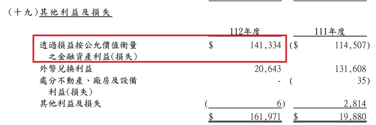 資料來源:奇偶112年報。