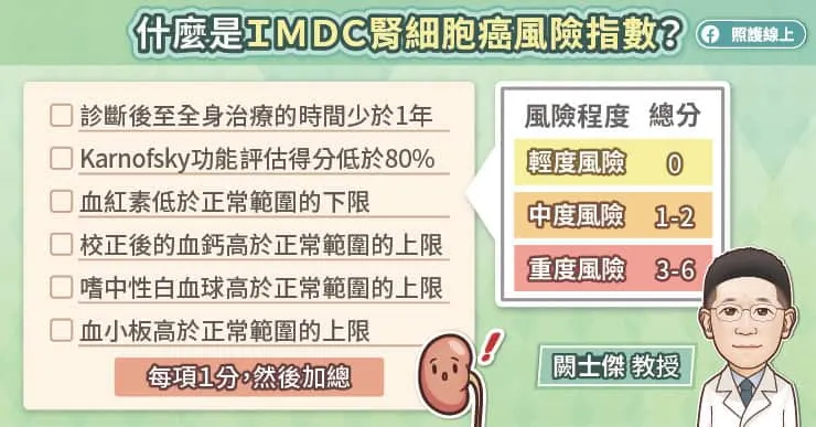 IMDC腎細胞癌風險指數