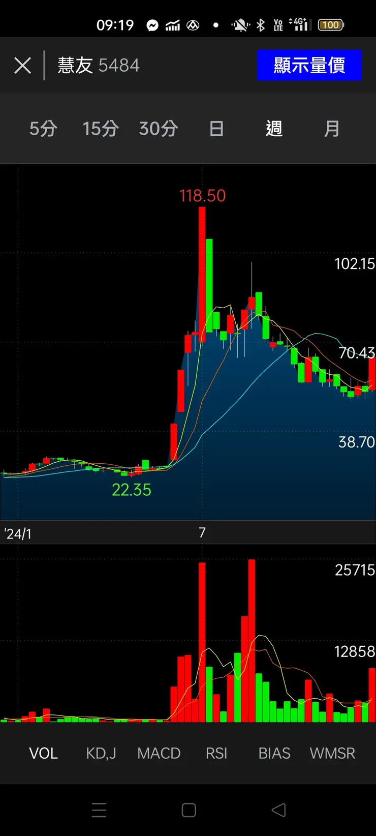 vocus|新世代的創作平台