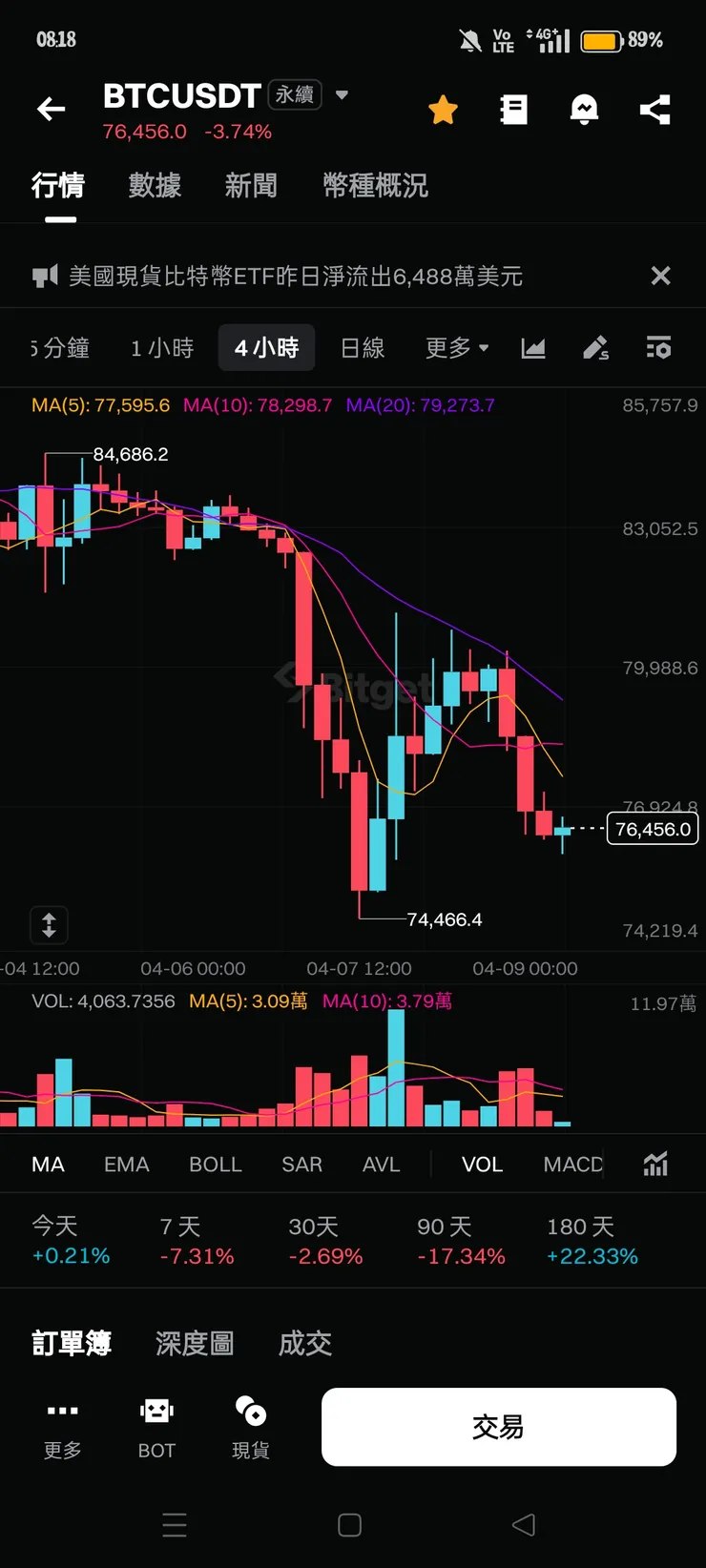 vocus｜新世代的創作平台