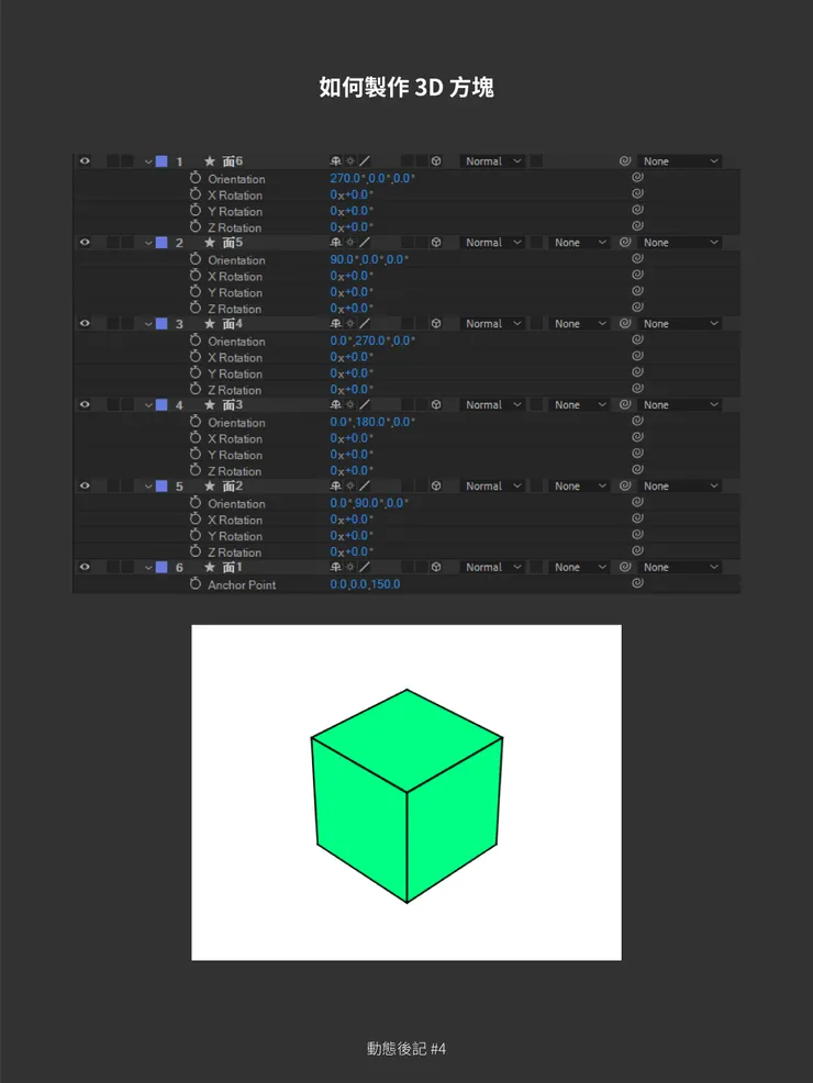 複製正方形並修改數值