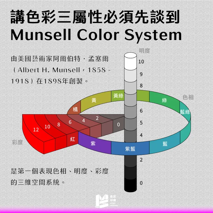 講色彩三屬性必須先談到...