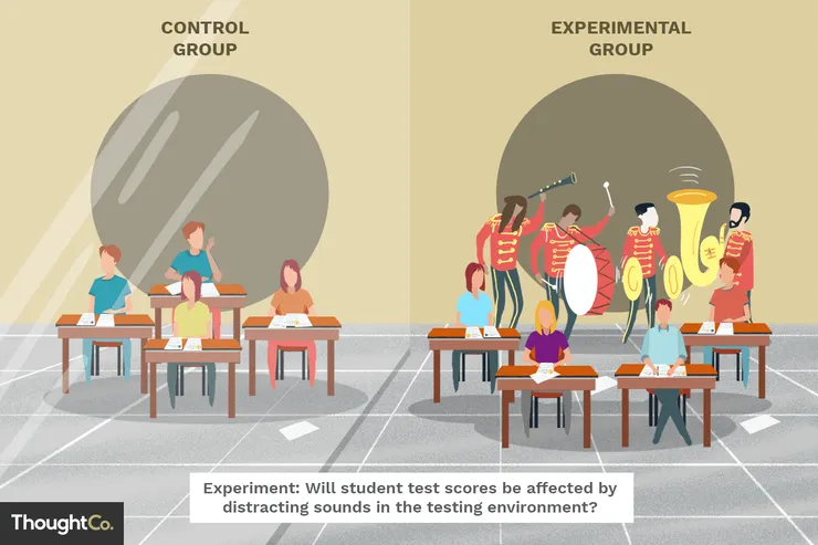 圖片來源:https://www.thoughtco.com/control-and-experimental-group-differences-606113