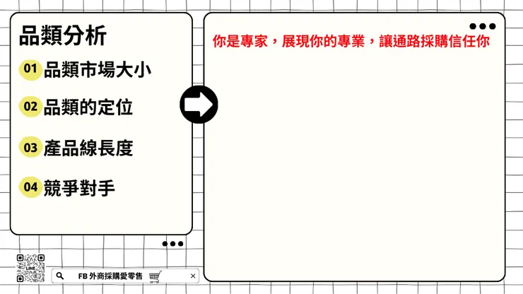 實體通路提案術