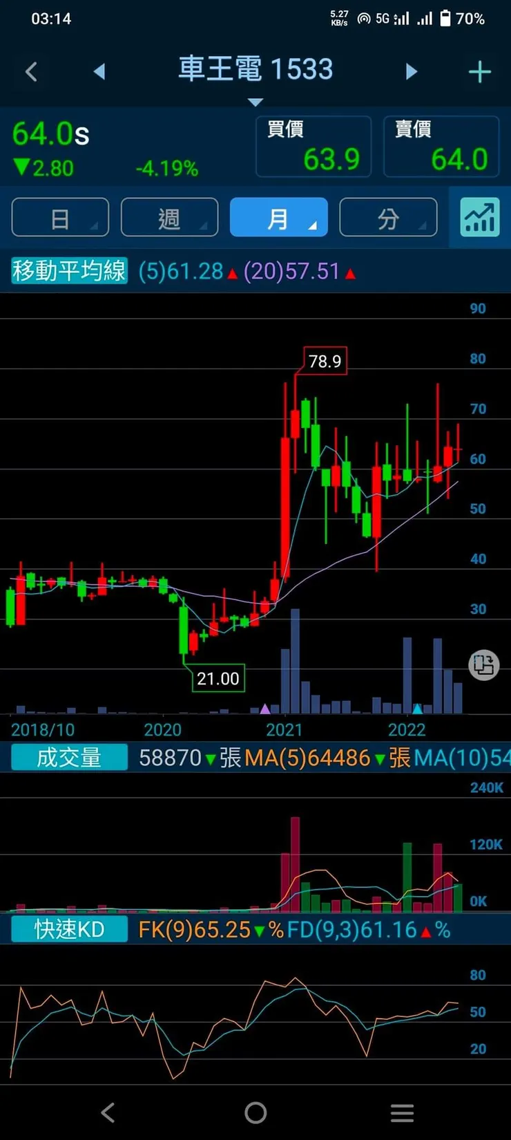 vocus｜新世代的創作平台
