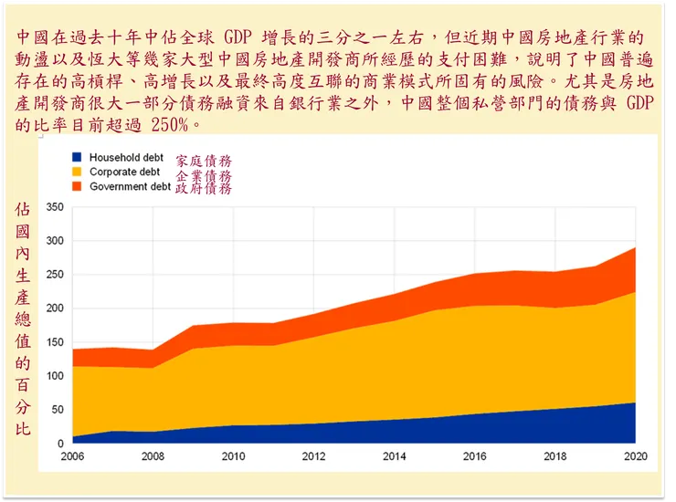 （圖片來源：〈中國企業部門的金融風險：房地產及其他〉）