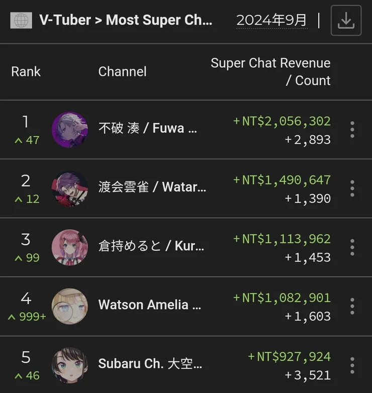 vocus|新世代的創作平台