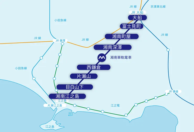 湘南單軌電車