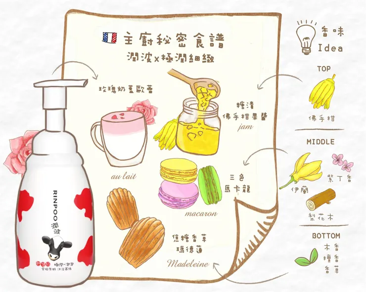 【潤波】全脂牛奶極潤沐浴慕絲