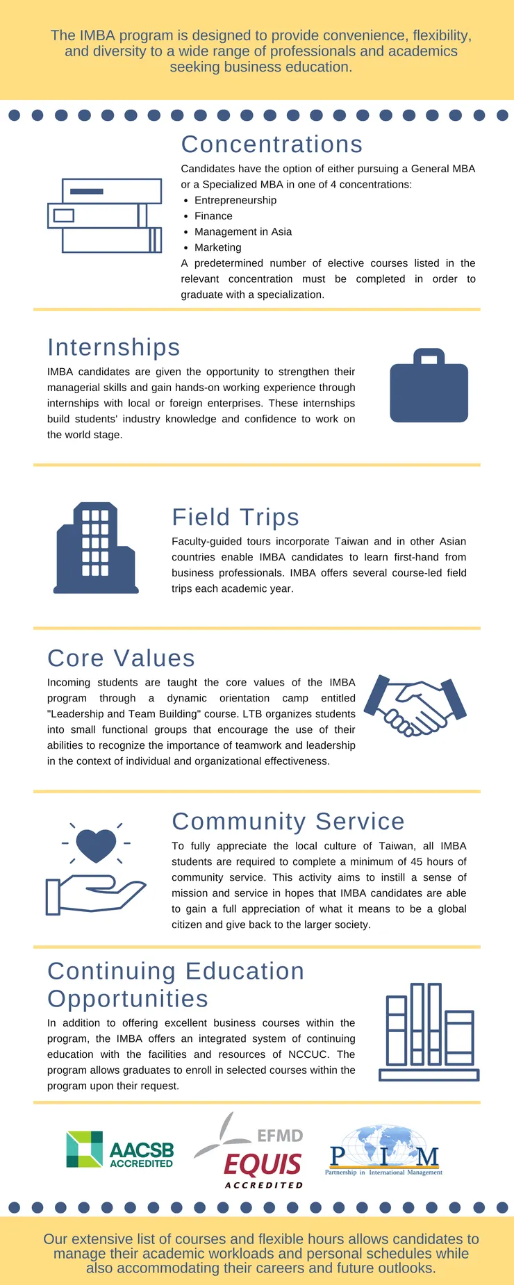 IMBA課程設計 (來源: 政大IMBA官網)