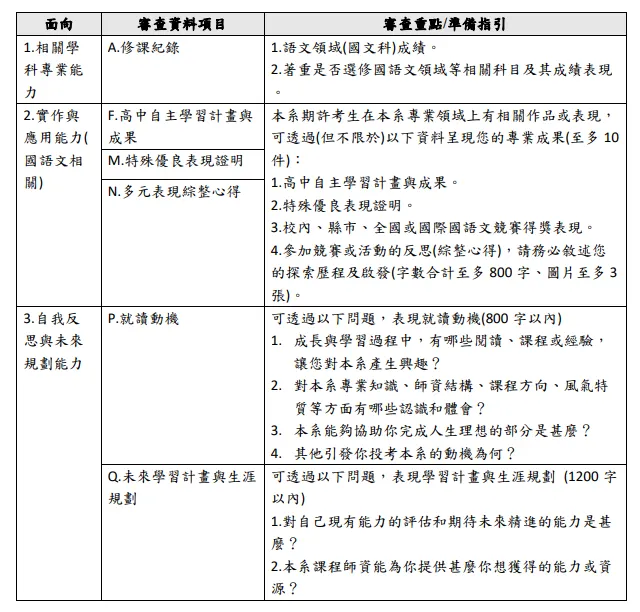 臺師大國文系－申請入學準備指引