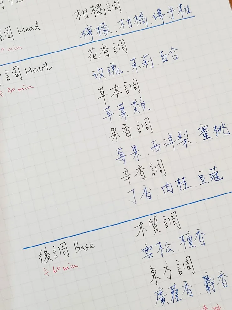 我的精油筆記其中一頁